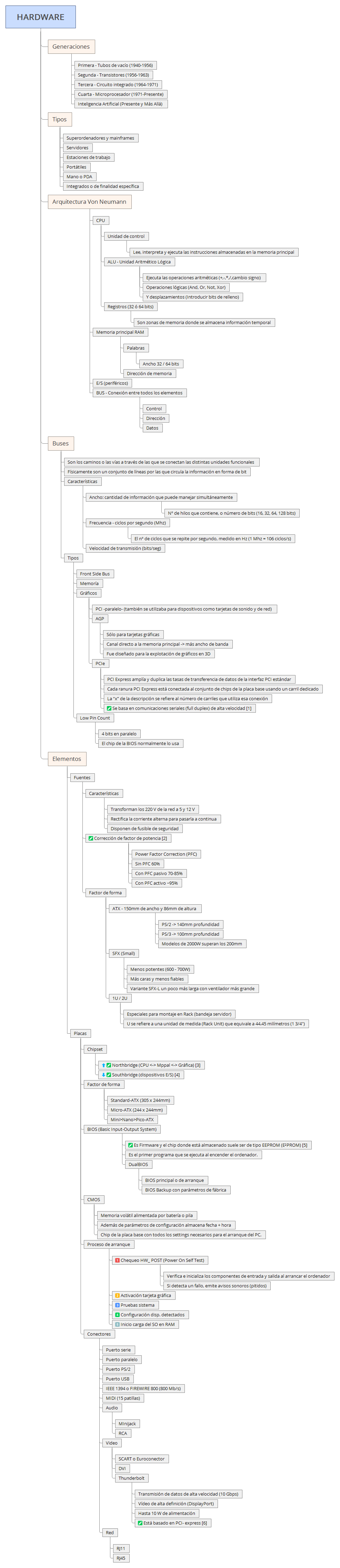 Bloque II Tema 1 1 Componentes Internos.png.png